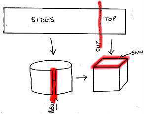 cutting and sewing diagram
